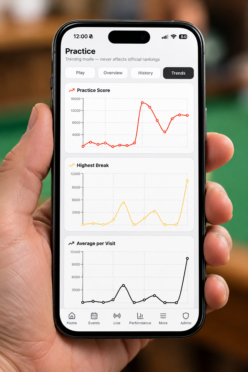 WBBA Companion performance trends